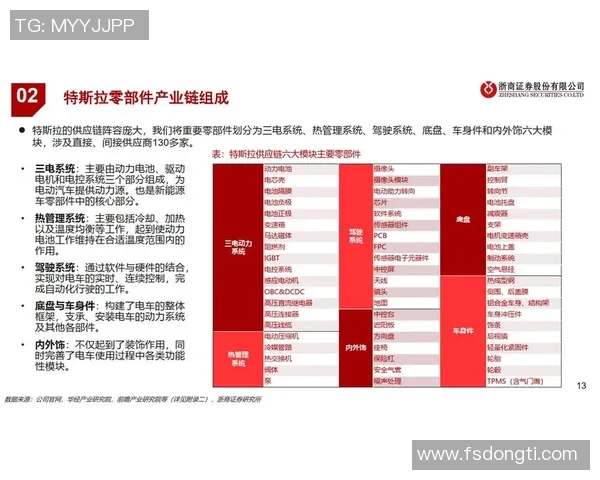 汽车配件市场发展趋势分析及其对汽车产业链的深远影响探讨